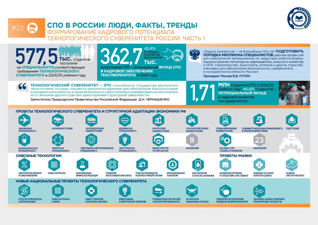 Технолог суверенитет 1.jpg